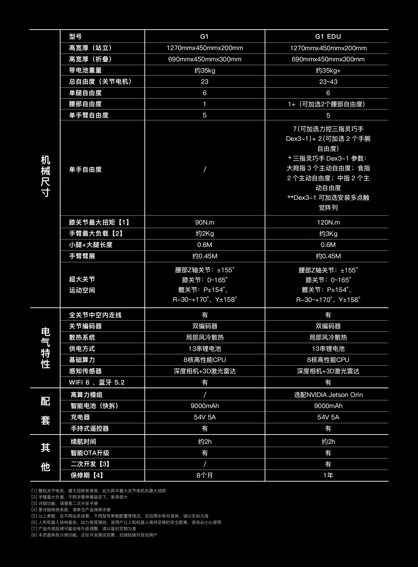 G1宣传册中文-宣传v1.0_06