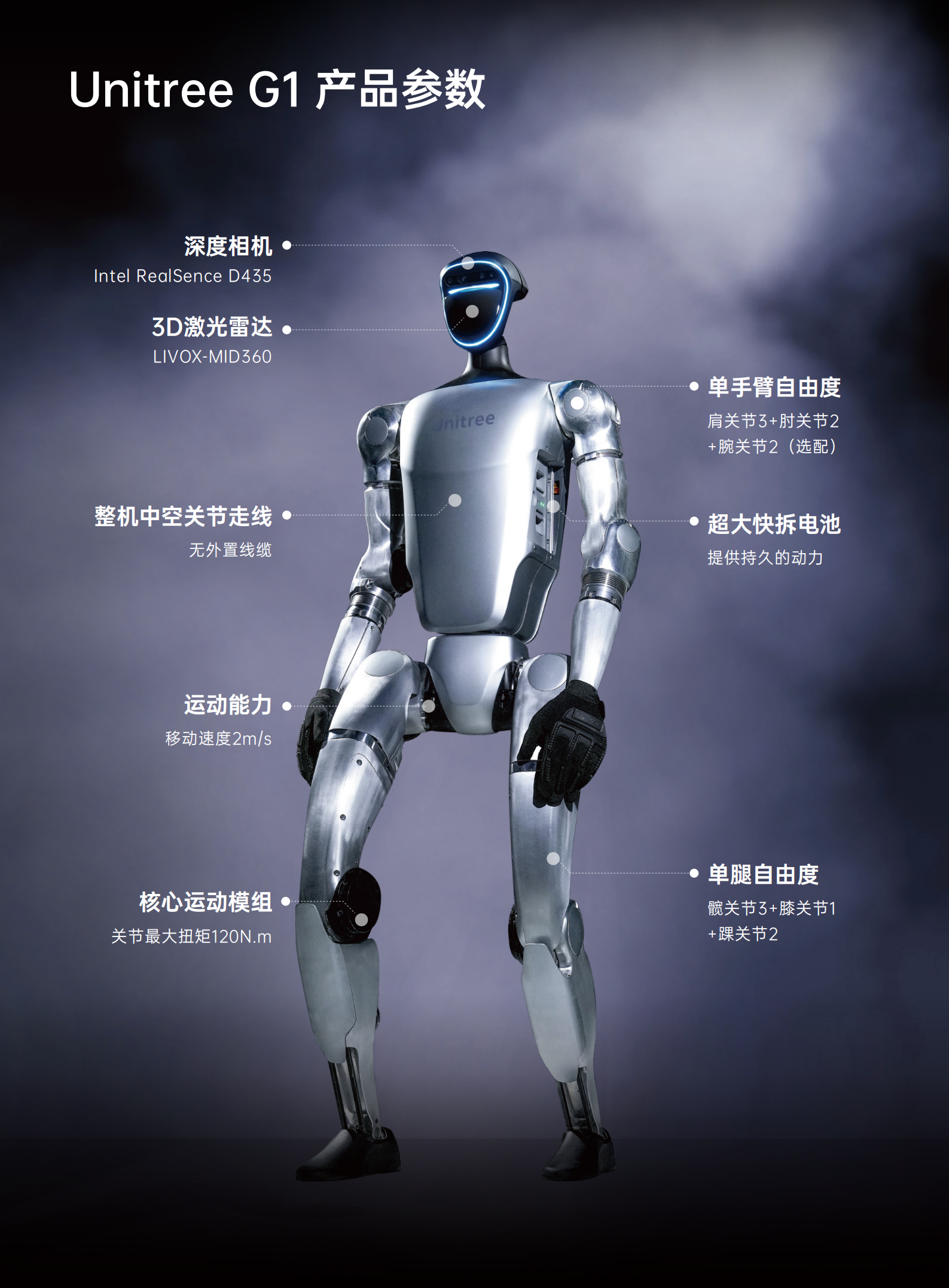 G1宣传册中文-宣传v1.0_05