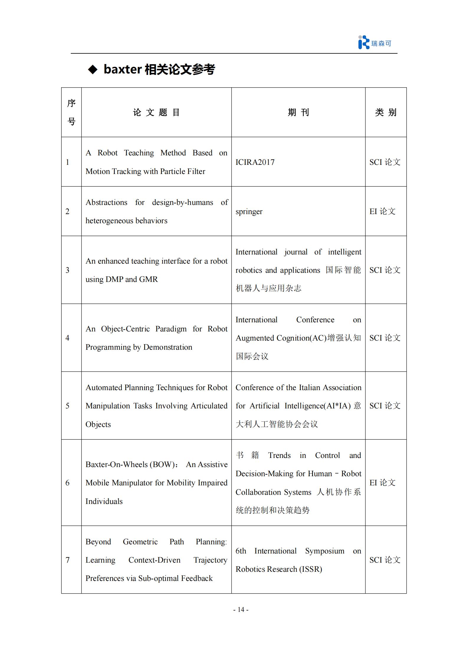 Baxter开源双臂机器人科研产品全集_16