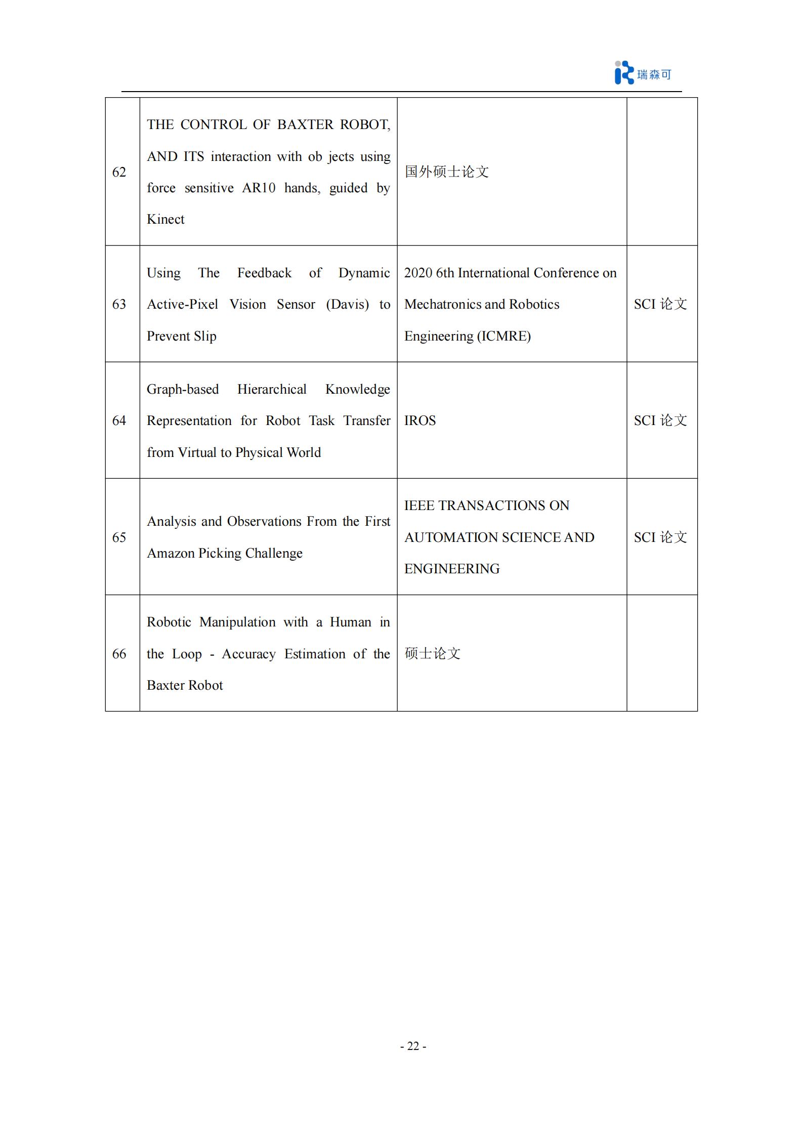 Baxter开源双臂机器人科研产品全集_24